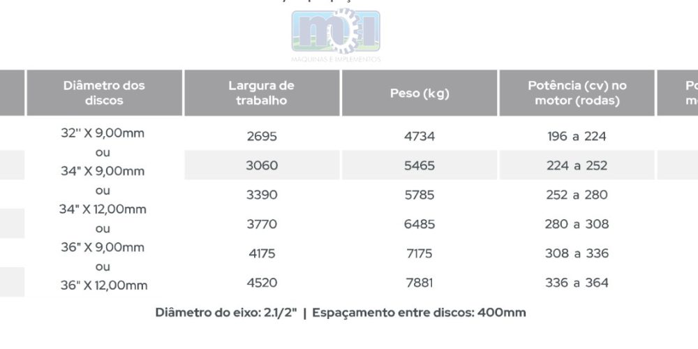 Especificações Grade Super Pesada- GSPCR Piccin