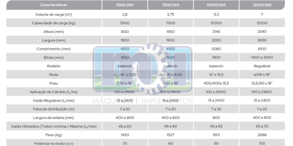 Distribuidor Master 12000 DH1