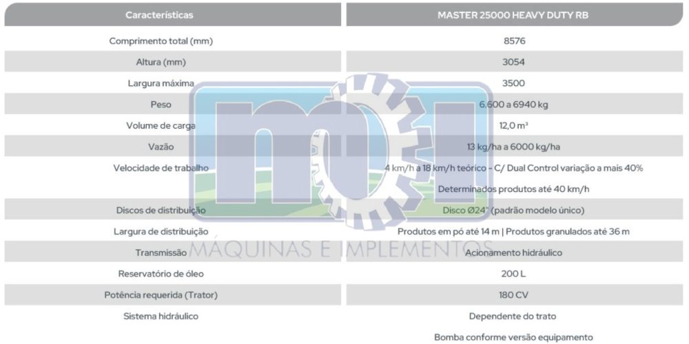 Distribuidor Master 25000 Heavy Duty RB