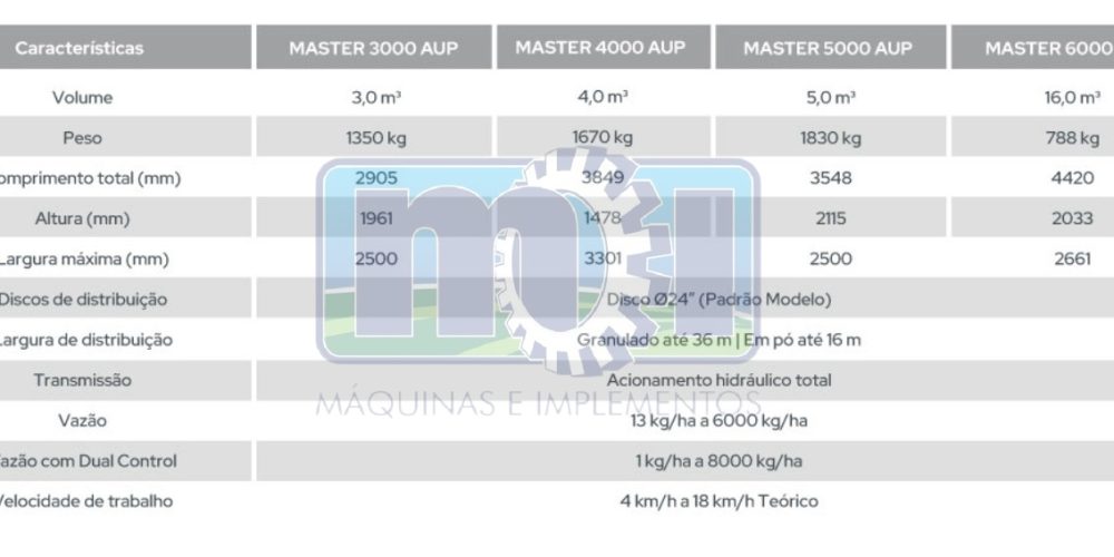 Distribuidor Autopropelido - Master 4000 AUP