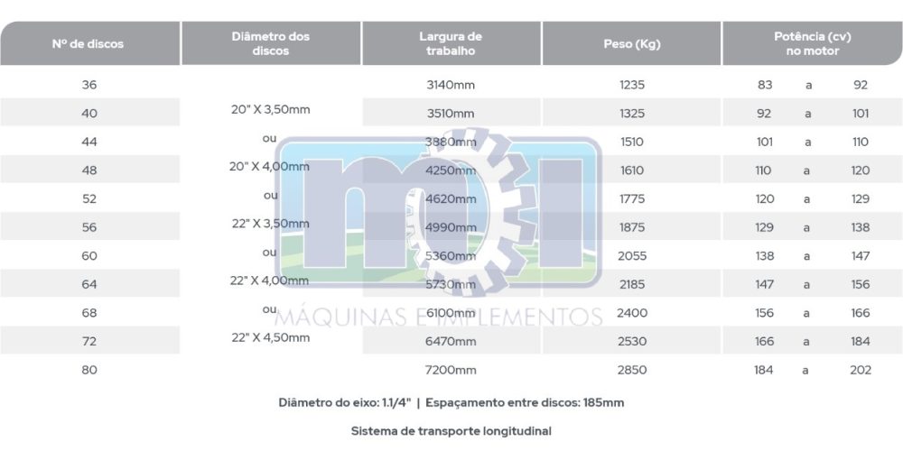 Grade Niveladora 56x22 - PICCIN GANFPRD
