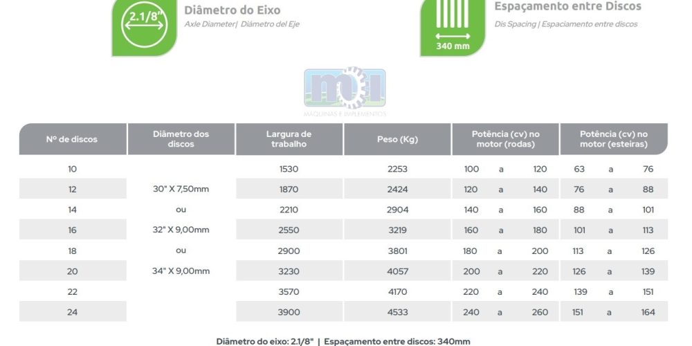 Especificações Grade Aradora Piccin GCRP