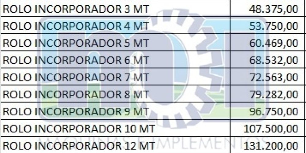Rolo Incorporador de 3 a 12 Metros